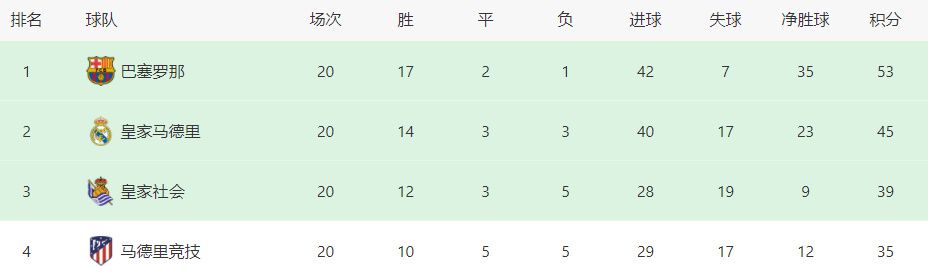 talkSPORT：曼联决定不触发瓦拉内合同中延长一年的选项英媒talkSPORT的报道，曼联已经决定不触发瓦拉内合同中延长一年的选项，在今年夏天成为自由球员之前，瓦拉内现在就可以自由地和海外俱乐部谈判以及预签合同。